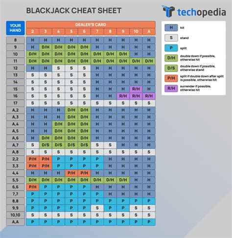 blackjack pro tips